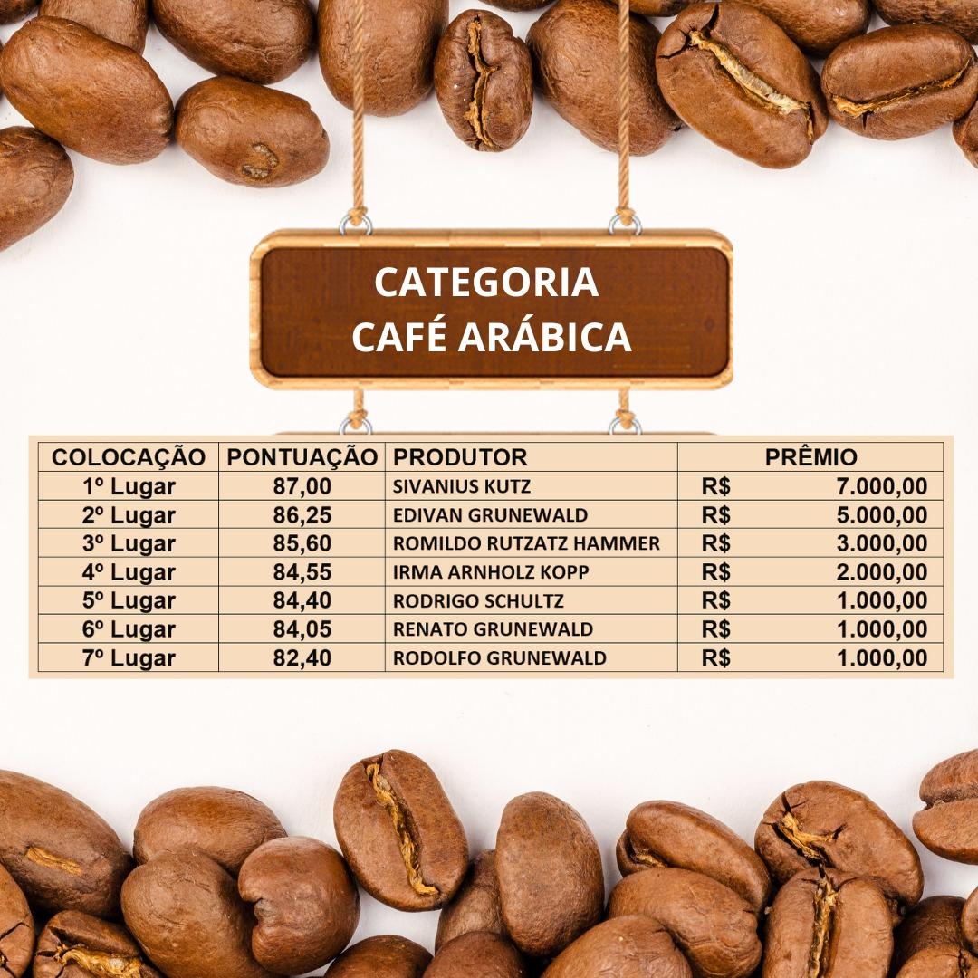 AMOSTRAS CLASSIFICADAS NA PRIMEIRA ETAPA E RESULTADO FINAL DO 2° CONCURSO MUNICIPAL DE CAFÉS DE QUALIDADE DE ITARANA/ES